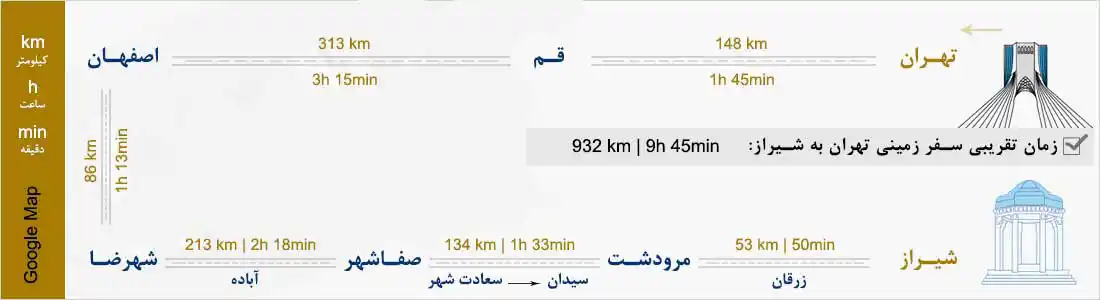 مسیر تهران شیراز